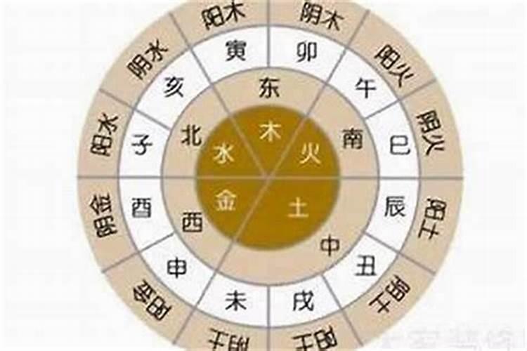 怎样通过生辰八字改运？