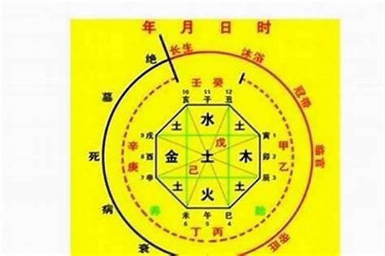 三藏生辰八字测婚姻