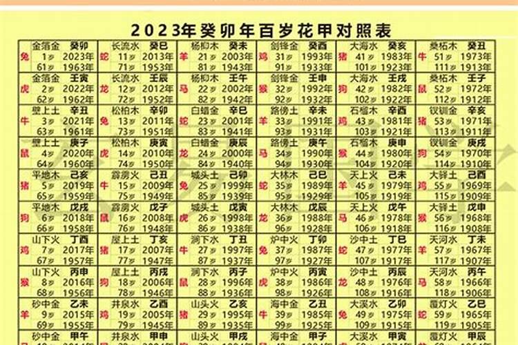 农历1952属相2024年运程