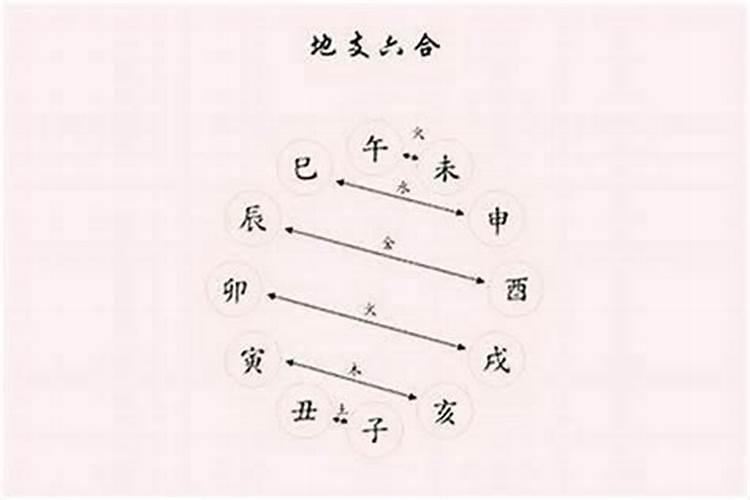 八字中婚姻宫是什么意思？