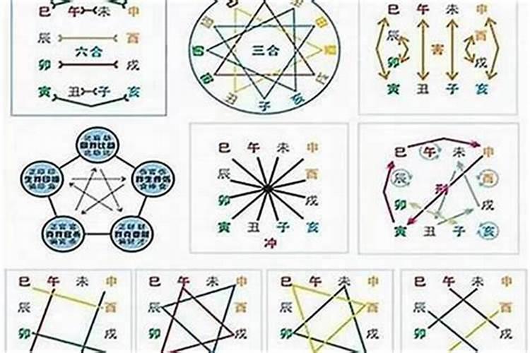 因八字不合分开要怎么办？