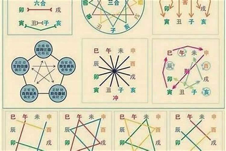 八字中的四库是哪四库？