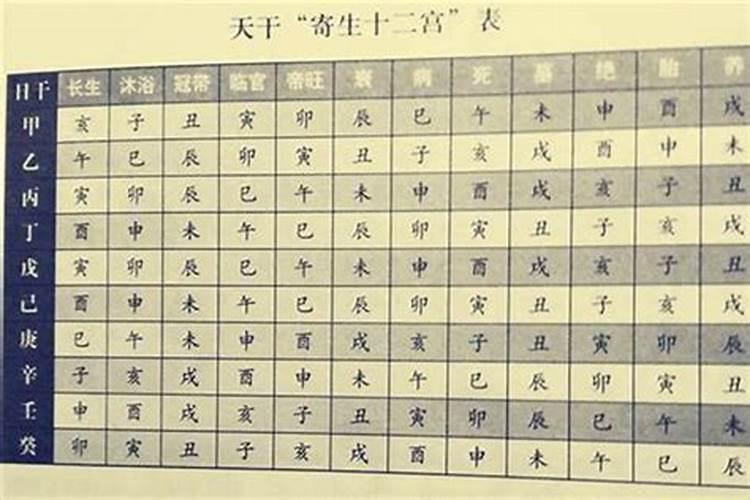 八字四柱如何看姻缘？