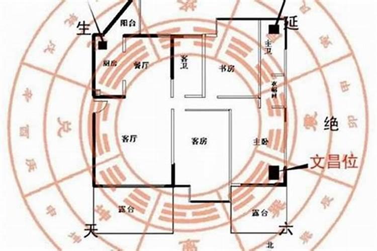 正月初一哪个方位财运最好？
