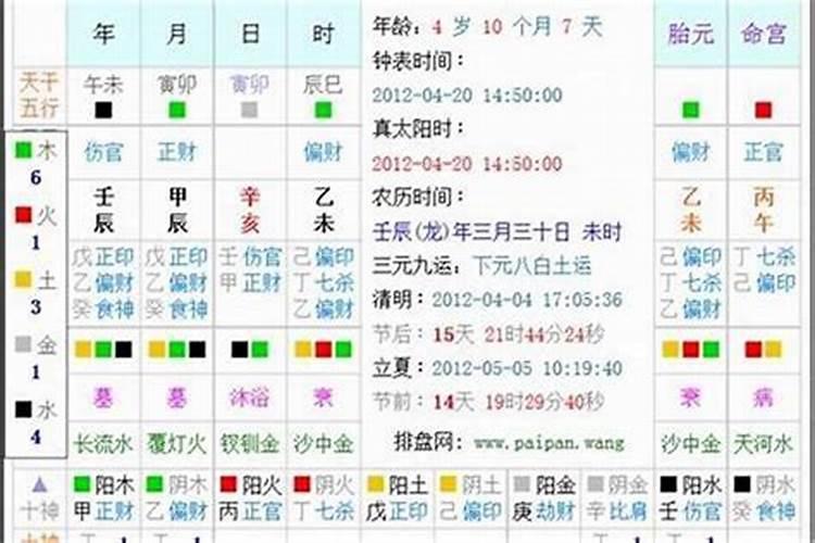 生辰八字按照阴历算吗？
