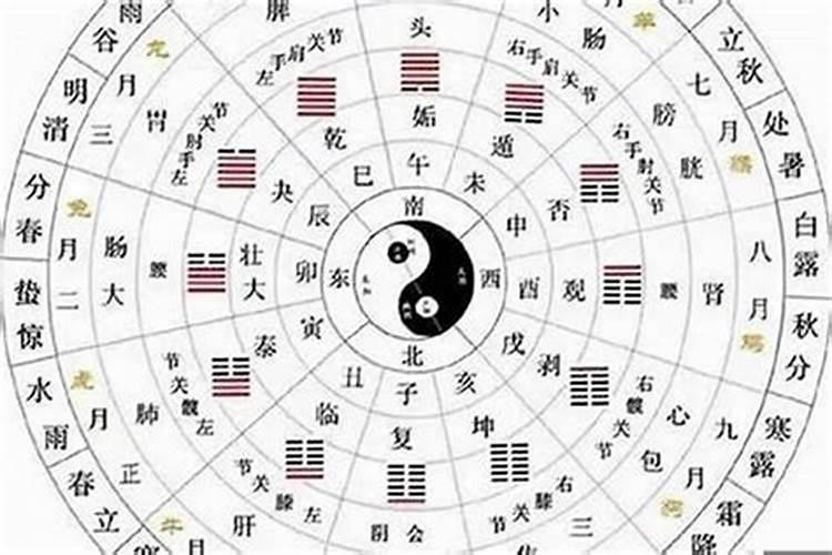 周易预测属相合婚