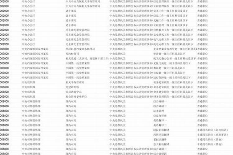 2025年运程公务员考试职位
