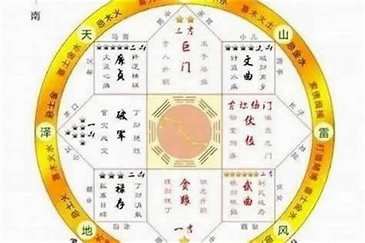 太岁在什么方位？
