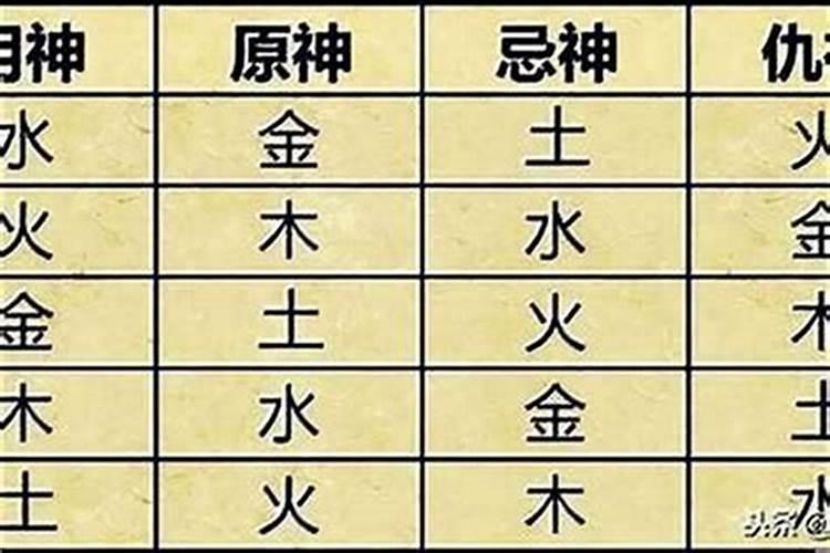 命理用神是什么意思？