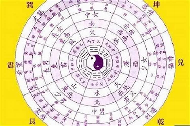 八字合五行怎么算？
