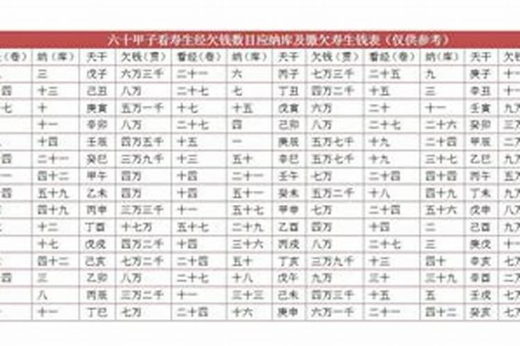 受生债查询