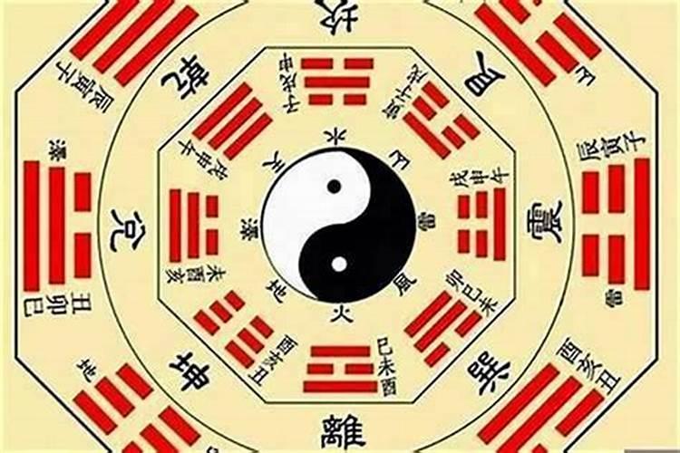 批八字和八卦有什么联系？