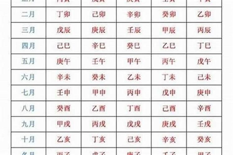 生辰八字算结婚时间