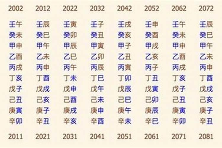 金牛座的生辰八字是什么意思？