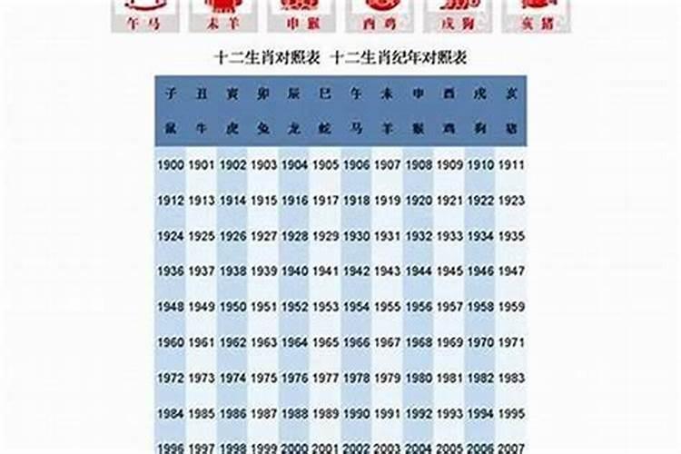 三月十五出生的住几楼？