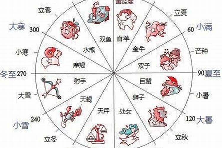 属相和星座婚配哪个更重要？