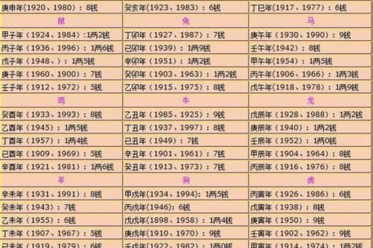 算命不求人称骨计算法