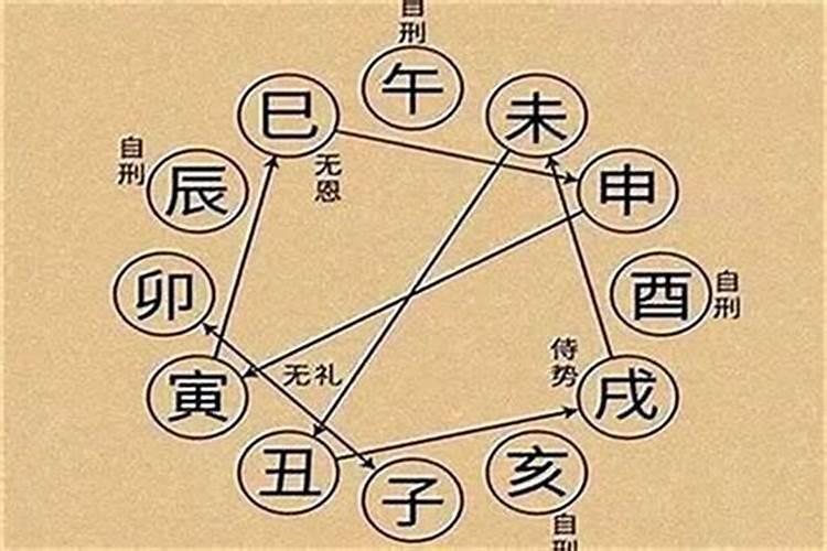 牛年犯太岁有哪些生肖？