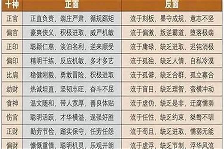 八字排盘中的食神是什么意思？