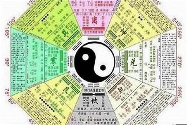 生辰八字戴什么？