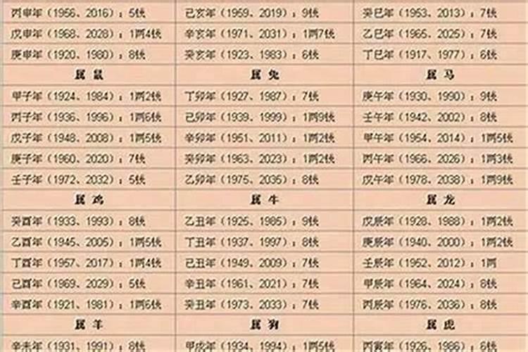 怎样算八字里的几钱几两？