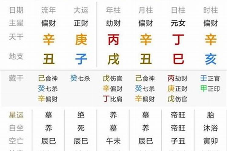 合婚天干合多而地支合多好？