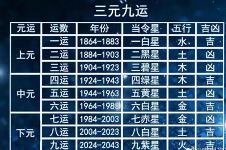 壬寅年立春火运