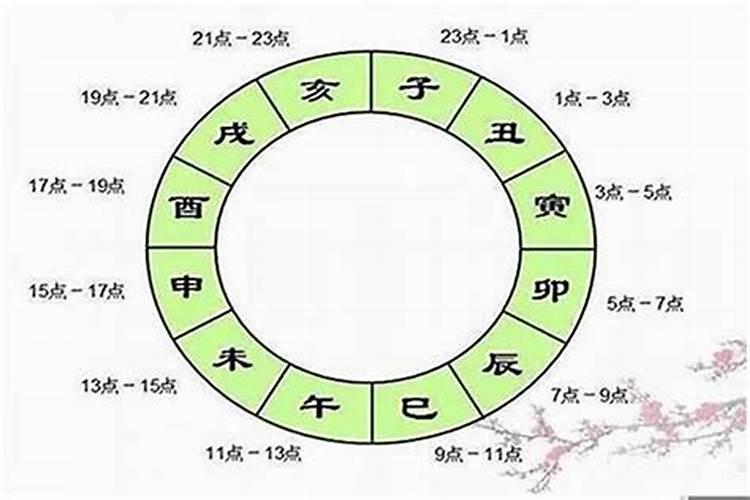 八字感情运势怎么看的准？