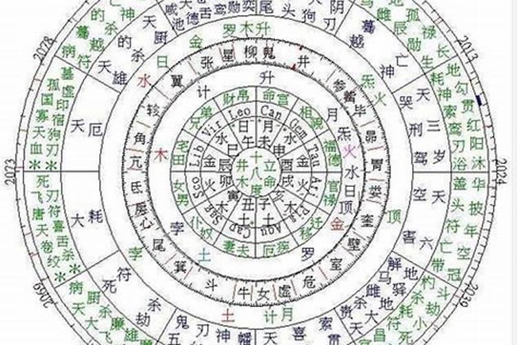 生辰八字综合分享