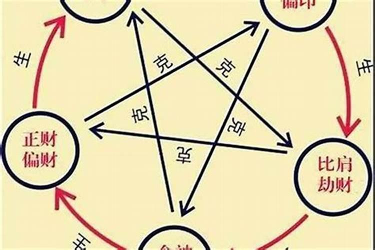 八字的思路与技巧怎么写？