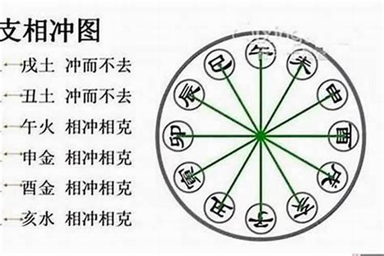 生辰八字看二人相克吗？