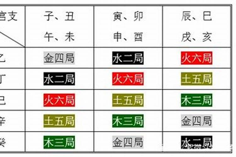 紫微斗数怎么算二次婚姻？