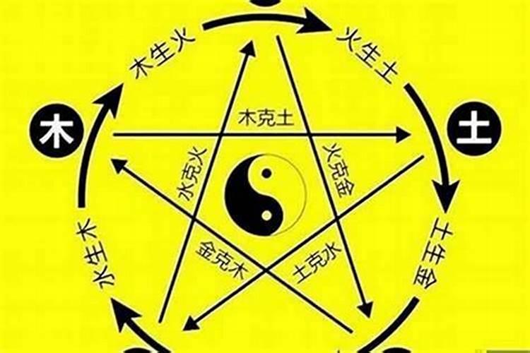 怎样看自己八字缺什么五行？