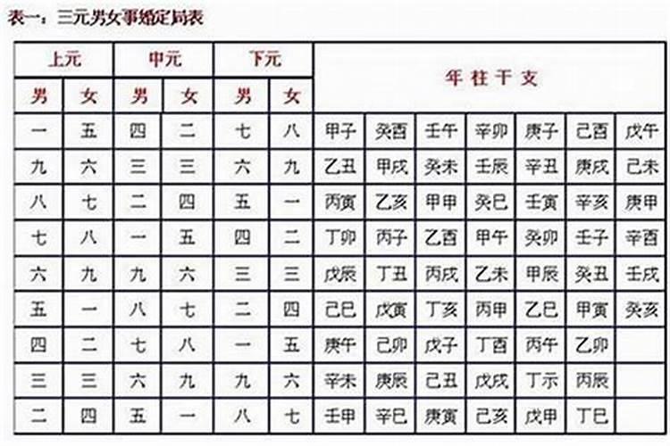 两人八字怎么才算合？