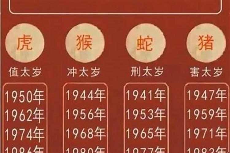 今年是本命年有哪些生肖虎的年份？