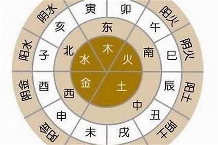 生辰八字怎么样算不合？