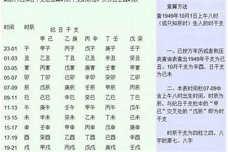 生辰八字是哪八字组成部分？