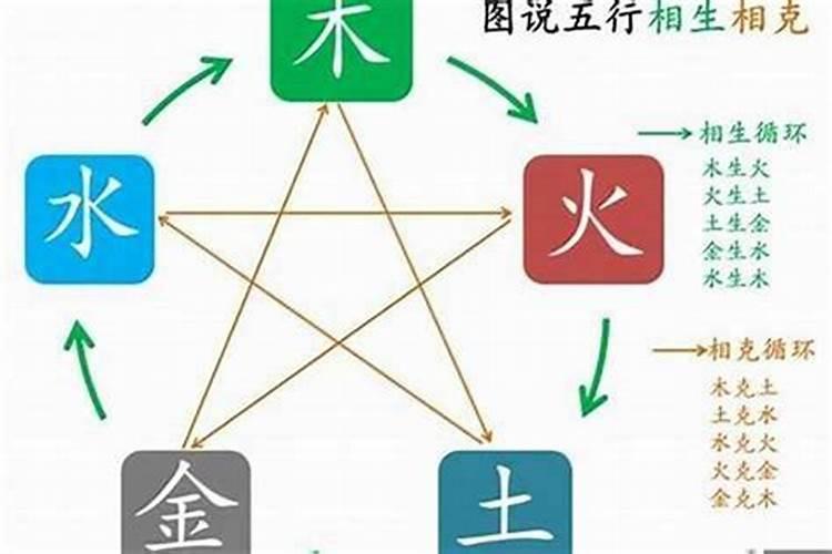 五行个数是什么意思？