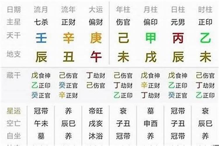 生辰八字里木是什么颜色？
