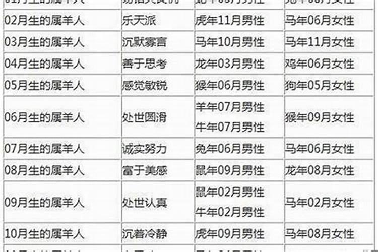 属相婚配是什么意思？