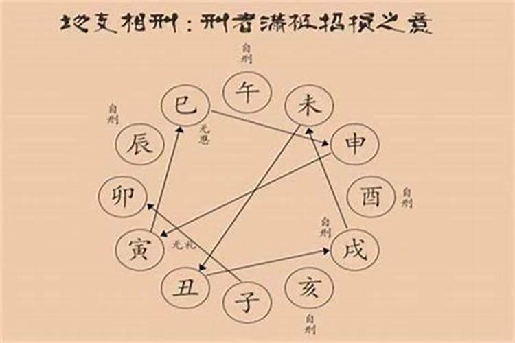 生辰八字一样的人能结婚吗？