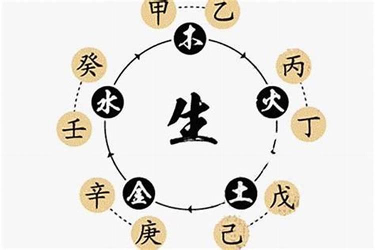 生辰八字日月如何算？