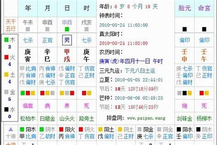 怎么看出生年月日属于五行？