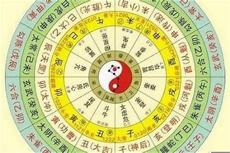 阴历怎么转生辰八字？