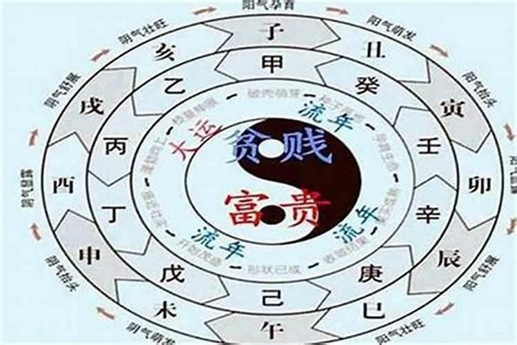 八字的中年运是多少岁？
