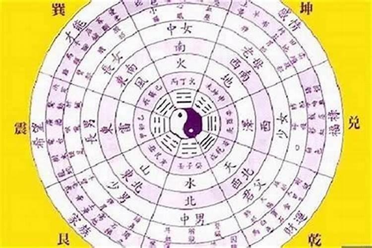 生辰八字缺啥怎么看结婚？