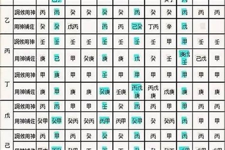 八字如何看喜用神？