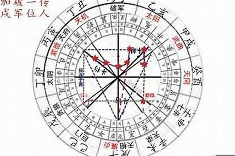 紫微斗数合婚准吗？