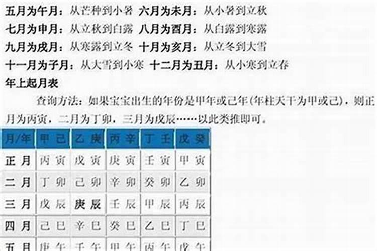 怎么算自己生辰八字？
