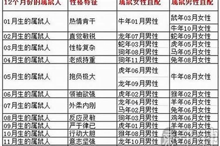 1984女属鼠2025年运势及运程